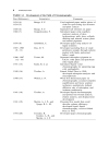 Modern Practice Of Gas Chromatography