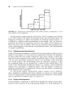 Modern Practice Of Gas Chromatography