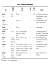 Handbook of Clinical Drug Data