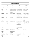 Handbook of Clinical Drug Data