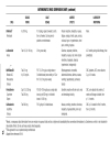 Handbook of Clinical Drug Data