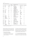 Human Blood Groups