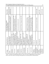 Embryonic Stem Cells Differentiation and Pluripotent Alternatives