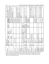 Embryonic Stem Cells Differentiation and Pluripotent Alternatives