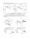 Advances in the Biology Imaging and Therapies for Glioblastoma