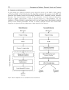 Management of Epilepsy Research Results and Treatment