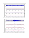 Management of Epilepsy Research Results and Treatment