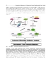 Research on Melanoma A Glimpse into Current Directions and Future Trends