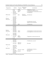 Research on Melanoma A Glimpse into Current Directions and Future Trends