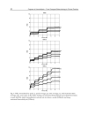 Progress in Hemodialysis From Emergent Biotechnology to Clinical Practice