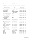 Civil Engineering Formulas