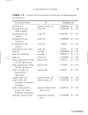 Civil Engineering Formulas