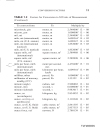 Civil Engineering Formulas