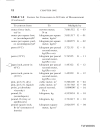 Civil Engineering Formulas