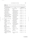 Civil Engineering Formulas