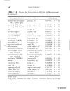 Civil Engineering Formulas