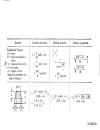 Civil Engineering Formulas