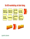 Marketing cho thời đại mới