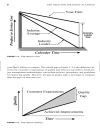 Strategic Planning for Project Management Using a Project Management Maturity Model