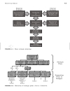 Strategic Planning for Project Management Using a Project Management Maturity Model