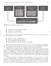 Strategic Planning for Project Management Using a Project Management Maturity Model