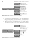 Strategic Planning for Project Management Using a Project Management Maturity Model