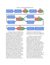 Managing a Dispersed Product Development Process