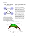 Managing a Dispersed Product Development Process