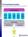 Business Process Modeling Introduction to ARIS Methodolgy