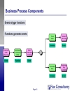 Business Process Modeling Introduction to ARIS Methodolgy