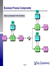 Business Process Modeling Introduction to ARIS Methodolgy