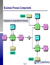 Business Process Modeling Introduction to ARIS Methodolgy