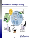 Business Process Modeling Introduction to ARIS Methodolgy