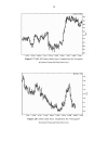 Long Term Secrets To Short Term Trading