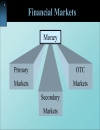 Principles of Corporate Finance