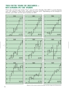 Stock Trader s Almanac 2005