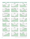 Stock Trader s Almanac 2005