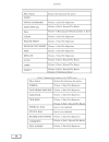 Financial Analysis Using Excel