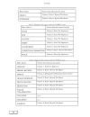 Financial Analysis Using Excel