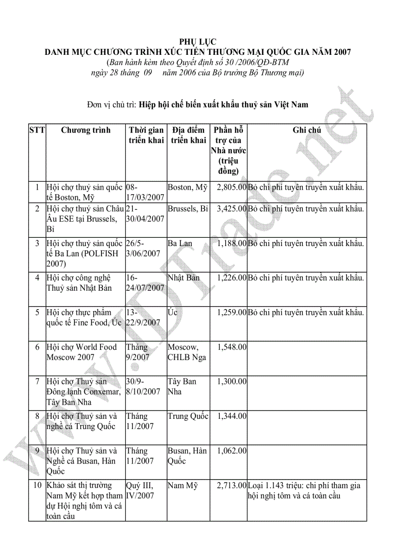 Chương Trình Xuất Tiến Thương Mại Quốc Gia Năm 2007