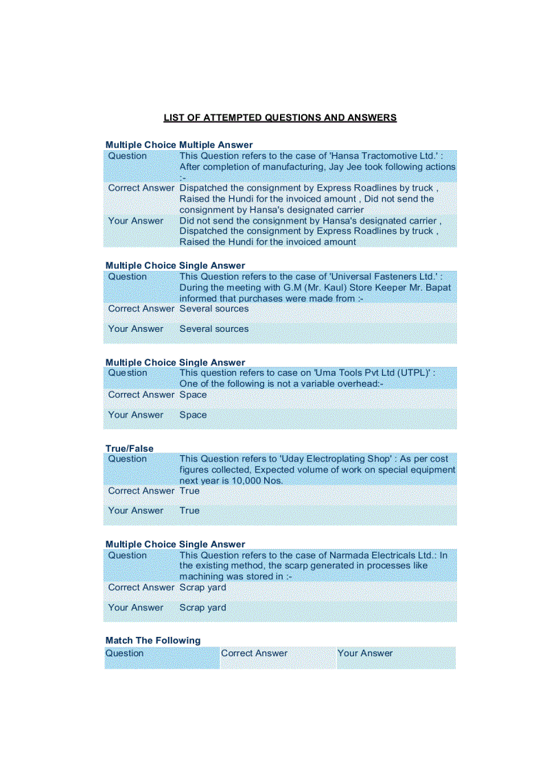 Cases of Operations Management All