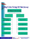 Quản Trị Ngân Hàng Q2