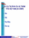 Quản Trị Ngân Hàng Q2