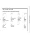 Business Writing for Results How to Create a Sense of Urgency and Increase Response to All of Your Business Communications