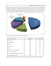 Integrated Waste Management Volume II