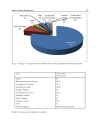 Integrated Waste Management Volume II