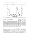 Organic Light Emitting Diode 1