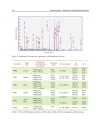 Radioisotopes Applications in Bio Medical Science