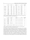 Magnesium Alloys Design Processing and Properties