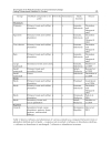 Environmental Impact of Biofuels